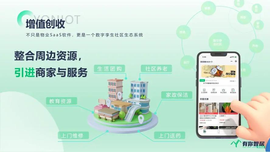 选择物业管理软件的七大核心要素