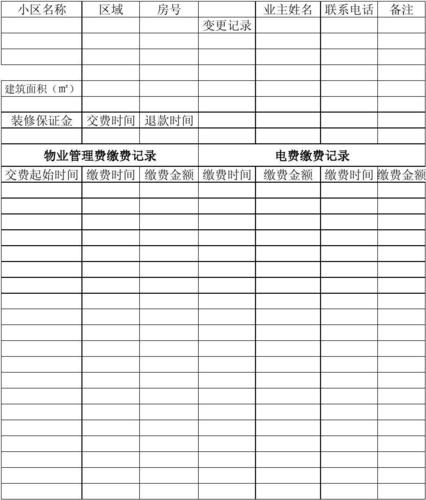 物业管理费收费台账