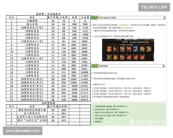 梦三国:金币轻松赚 梦三国:金币轻松赚